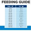 imageHills Prescription Diet dd Food Sensitivities Potato ampamp Venison Formula Dry Dog Food Veterinary Diet 8 lb BagPotato  Duck
