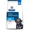 imageHills Prescription Diet dd Food Sensitivities Potato ampamp Venison Formula Dry Dog Food Veterinary Diet 8 lb BagPotato  Salmon