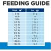 imageHills Prescription Diet dd Food Sensitivities Potato ampamp Venison Formula Dry Dog Food Veterinary Diet 8 lb BagPotato  Venison
