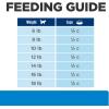 imageHills Prescription Diet dd SkinFood Sensitivities Venison ampamp Green Pea Formula Dry Cat Food Veterinary Diet 35 lb BagVenison  Green Pea