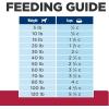 imageHills Prescription Diet hd Heart Care Chicken Flavor Dry Dog Food Veterinary Diet 176 lb BagChicken