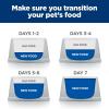 imageHills Prescription Diet id Digestive Care Chicken Flavor Dry Cat Food Veterinary Diet 85 lb BagChicken
