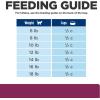 imageHills Prescription Diet id Digestive Care Chicken Flavor Dry Cat Food Veterinary Diet 85 lb BagChicken