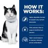 imageHills Prescription Diet id Digestive Care Chicken Flavor Dry Cat Food Veterinary Diet 85 lb BagChicken