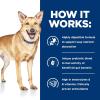 imageHills Prescription Diet id Digestive Care Chicken Flavor Dry Dog Food Veterinary Diet 85 lb BagChicken  Regular Bites