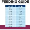 imageHills Prescription Diet id Digestive Care Chicken Flavor Dry Dog Food Veterinary Diet 85 lb BagChicken  Regular Bites