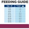imageHills Prescription Diet id Digestive Care Chicken ampamp Vegetable Stew Canned Dog Food Veterinary Diet 55 oz 24Pack Wet Food WhiteChicken
