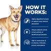 imageHills Prescription Diet id Digestive Care Chicken ampamp Vegetable Stew Canned Dog Food Veterinary Diet 55 oz 24Pack Wet Food WhiteTurkey