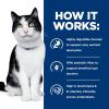 imageHills Prescription Diet id Digestive Care Chicken ampamp Vegetable Stew Wet Cat Food Veterinary Diet 29 oz Cans 24PackChicken  Vegetable Stew