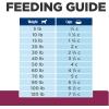 imageHills Prescription Diet id Low Fat Digestive Care Chicken Flavor Dry Dog Food Veterinary Diet 85 lb BagChicken