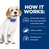 imageHills Prescription Diet jd Joint Care Small Bites Chicken Flavor Dry Dog Food Veterinary Diet 85 lb BagChicken  Small Bites