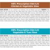 imageHills Prescription Diet kd Kidney Care with Chicken Wet Cat Food Veterinary Diet 55 oz Cans 24PackStarter Kit