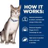 imageHills Prescription Diet kd Kidney Care with Chicken Wet Cat Food Veterinary Diet 55 oz Cans 24PackTuna