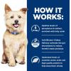 imageHills Prescription Diet kd Kidney Care with Chicken Wet Dog Food Renal Food Veterinary Diet 13 Oz Cans Pack of 12Starter Kit