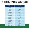 imageHills Prescription Diet rd Weight Reduction Chicken Flavor Dry Dog Food Veterinary Diet 85 lb BagChicken