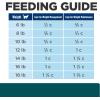imageHills Prescription Diet wd MultiBenefit DigestiveWeightGlucoseUrinary Management Chicken Flavor Dry Cat Food Veterinary Diet 85 lb BagChicken
