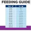 imageHills Prescription Diet bd Brain Aging Care Chicken Flavor Dry Dog Food Veterinary Diet 176 lb BagChicken