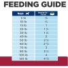 imageHills Prescription Diet hd Heart Care with Chicken Wet Dog Food Veterinary Diet 13 oz Cans 12Pack