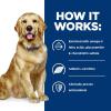 imageHills Prescription Diet jd Joint Care with Lamb Wet Dog Food Veterinary Diet 13 oz Cans 12Pack