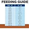 imageHills Prescription Diet kd Kidney Care  jd Joint Care Chicken Flavor Dry Dog Food Veterinary Diet 85 lb BagChicken