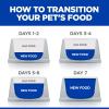imageHills Prescription Diet kd Kidney Care Starter Kit Variety Pack Cat Food Veterinary Diet 525 oz Dry Food 2 55 oz Cans 2 29 oz Cans 4Variety Pack