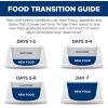 imageHills Prescription Diet kd Kidney Care with Chicken Dry Cat Food Veterinary Diet 85 lb BagChicken