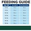 imageHills Prescription Diet md GlucoSupport Chicken Flavor Dry Cat Food Veterinary Diet 4 lb BagChicken