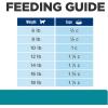 imageHills Prescription Diet td Dental Care Chicken Flavor Dry Cat Food Veterinary Diet 4 lb BagChicken