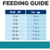 imageHills Prescription Diet td Dental Care Chicken Flavor Dry Dog Food Veterinary Diet 5 lb BagChicken  Small Bites