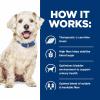 imageHills Prescription Diet wd MultiBenefit DigestiveWeightGlucoseUrinary Management Chicken Flavor Dry Dog Food Veterinary Diet 275 lb BagChicken