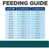 imageHills Prescription Diet wd MultiBenefit DigestiveWeightGlucoseUrinary Management Chicken Flavor Dry Dog Food Veterinary Diet 275 lb BagChicken