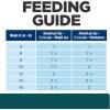 imageHills Prescription Diet wd MultiBenefit DigestiveWeightGlucoseUrinary Management with Chicken Wet Cat Food Veterinary Diet 55 oz Cans 24Packwith Chicken