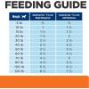 imageHills Prescription Diet wd MultiBenefit DigestiveWeightGlucoseUrinary Management with Chicken Wet Dog Food Veterinary Diet 13 oz Cans 12PackChicken