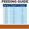 imageHills Prescription Diet wd MultiBenefit DigestiveWeightGlucoseUrinary Management with Chicken Wet Dog Food Veterinary Diet 13 oz Cans 12PackVegetable  Chicken Stew