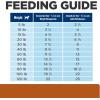 imageHills Prescription Diet wd MultiBenefit DigestiveWeightGlucoseUrinary Management with Chicken Wet Dog Food Veterinary Diet 13 oz Cans 12PackVegetable  Chicken Stew