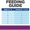 imageHills Prescription Diet yd Thyroid Care with Chicken Wet Cat Food Veterinary Diet 55 oz Cans 24Packwith Chicken