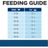 imageHills Prescription Diet zd SkinFood Sensitivities Dry Cat Food Veterinary Diet 85 lb BagOriginal