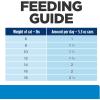 imageHills Prescription Diet zd SkinFood Sensitivities Wet Cat Food Veterinary Diet 55 oz Cans 24PackDuck Formula