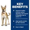 imageHills Science Diet Adult 16 Adult 16 Premium Nutrition Wet Dog Food Chicken ampamp Barley Loaf 13 oz Can Case of 12Chicken  Vegetables Stew