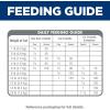 imageHills Science Diet Kitten Kitten Premium Nutrition Dry Cat Food Chicken Recipe 155 lb Bag