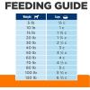 imageHILLS PRESCRIPTION DIET cd Multicare Low Fat Dry Dog Food 275lbChicken