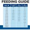 imageHills Prescription Diet Derm Complete Puppy EnvironmentalFood Sensitivities Rice ampamp Egg Recipe Dry Dog Food Veterinary Diet 143 lb BagRice  Egg  Puppy