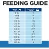 imageHills Prescription Diet Derm Complete Rice ampamp Egg Recipe Wet Dog Food Veterinary Diet 13 oz Cans 12PackRice  Egg