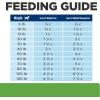 imageHills Prescription Diet Metabolic  Mobility Weight  jd Joint Care Chicken Flavor Dry Dog Food Veterinary Diet 24 lb BagChicken