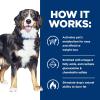 imageHills Prescription Diet Metabolic  Mobility Weight  jd Joint Care Chicken Flavor Dry Dog Food Veterinary Diet 24 lb BagChicken