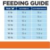 imageHills Prescription Diet cd  Metabolic Urinary  Weight Care Chicken Flavor Dry Cat Food Veterinary Diet 12 lb BagChicken