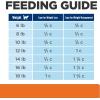 imageHills Prescription Diet cd Multicare Stress  Metabolic Urinary Stress  Weight Care Chicken Flavor Dry Cat Food Veterinary Diet 635 lb Bag