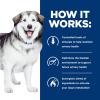 imageHills Prescription Diet cd Multicare Urinary  Metabolic Weight Chicken Flavor Dry Dog Food Veterinary Diet 85 lb BagPack of 1Chicken