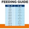imageHills Prescription Diet cd Multicare Urinary Care Chicken Flavor Dry Dog Food Veterinary Diet 85 lb BagChicken