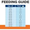 imageHills Prescription Diet cd Multicare Urinary Care Chicken ampamp Vegetable Stew Wet Dog Food Veterinary Diet 125 oz Cans Pack of 12Chicken  Vegetable Stew